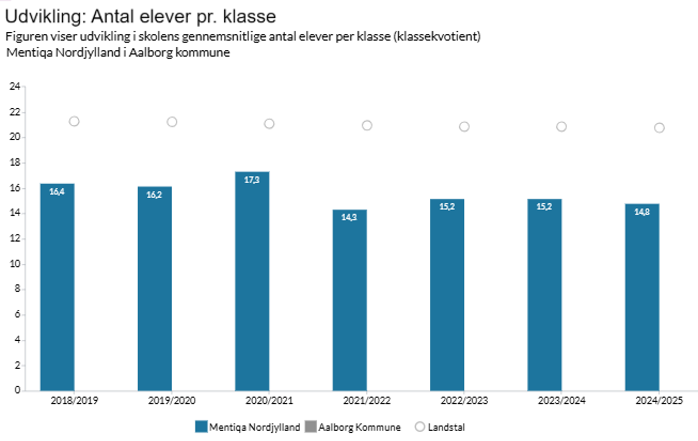 Elever pr. klasse