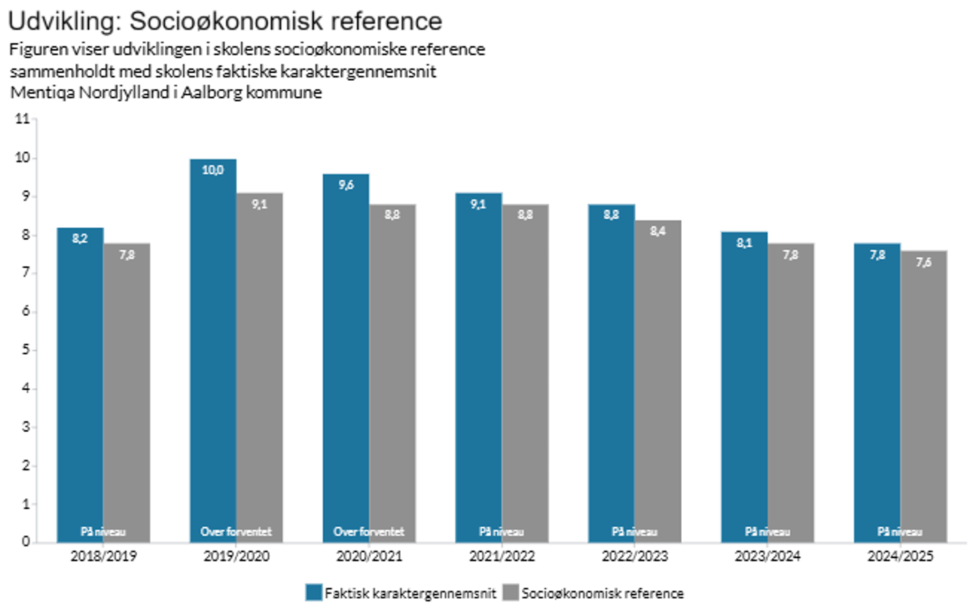Socioøkonomisk reference